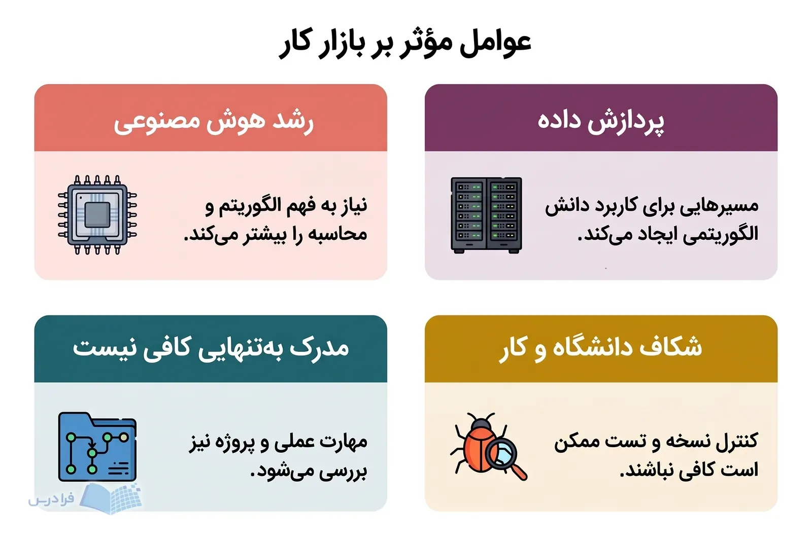 چهار پنل فرصتها و چالشهای واقعی بازار کار علوم کامپیوتر را کنار هم نشان میدهند.