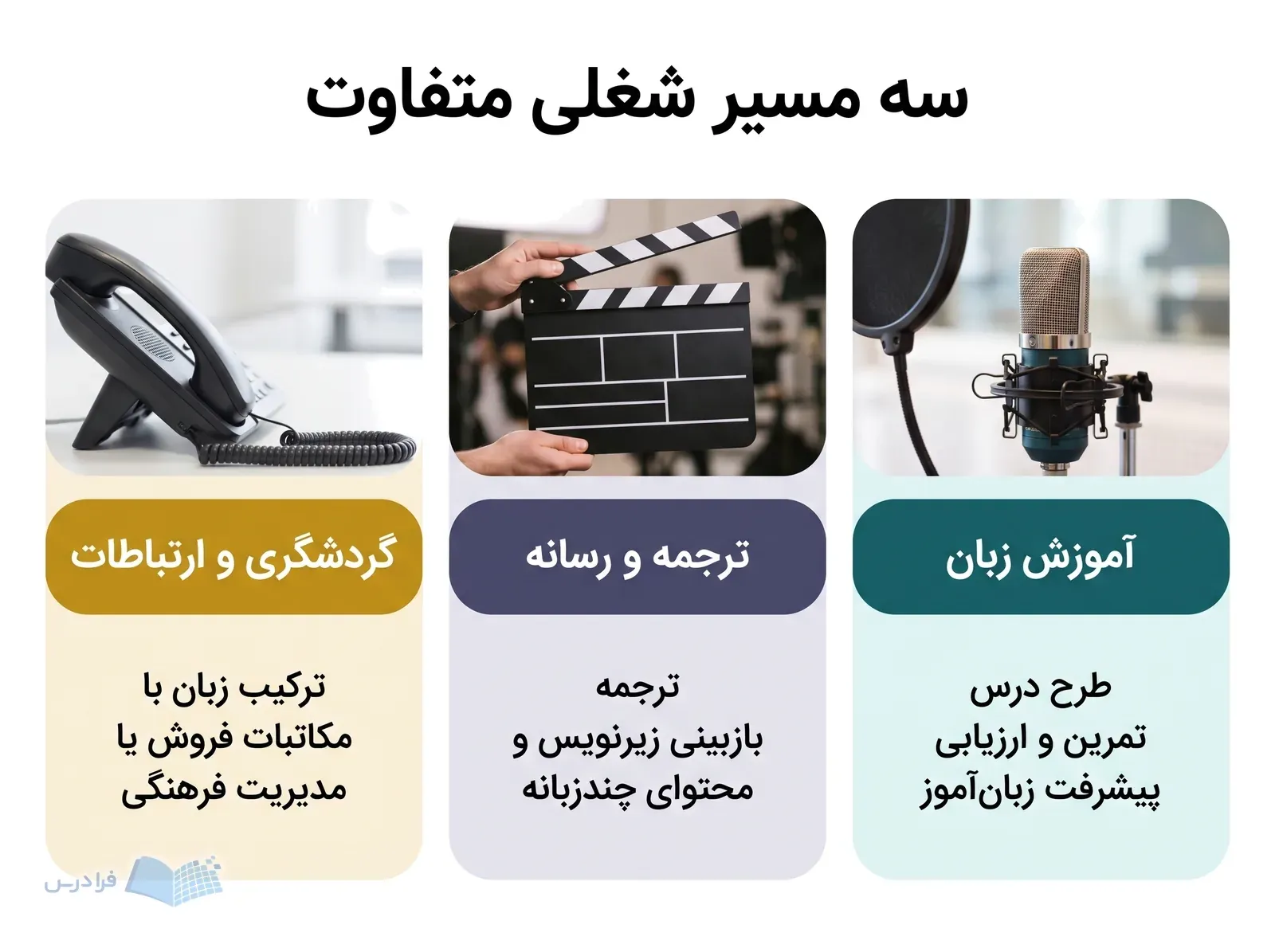 سه کارت آموزش زبان، ترجمه و رسانه و گردشگری و ارتباطات با ابزارهای کاری متفاوت.