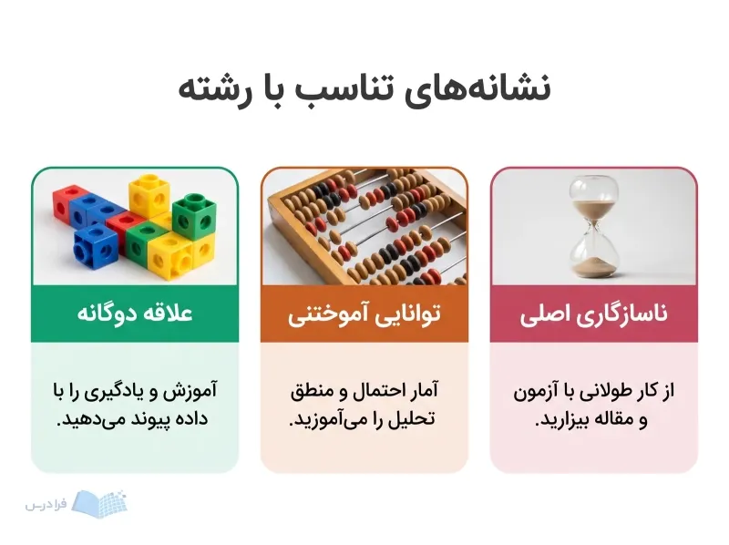 سه پنل علاقه به آموزش و داده، یادگیری آمار و ناسازگاری با کار تحلیلی را مقایسه می‌کند.