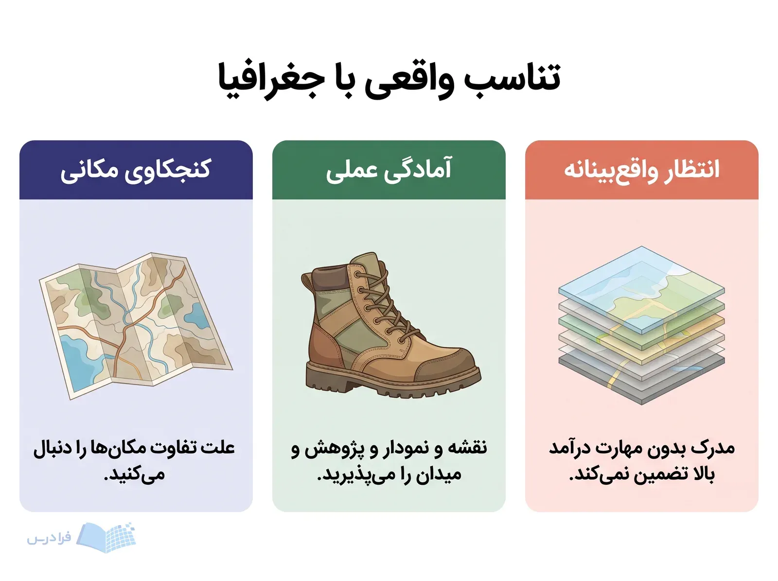 سه بخش کنجکاوی مکانی، آمادگی عملی و انتظار واقعبینانه برای انتخاب جغرافیا.