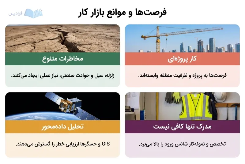 چهار پنل بازار کار با مخاطرات، ماهواره، جرثقیل پروژه و جلیقه ایمنی