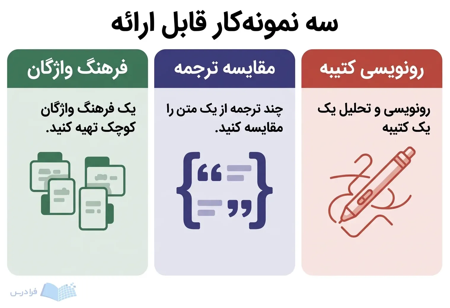 سه پنل رونویسی کتیبه، مقایسه ترجمه و تهیه فرهنگ واژگان را نشان می‌دهند.