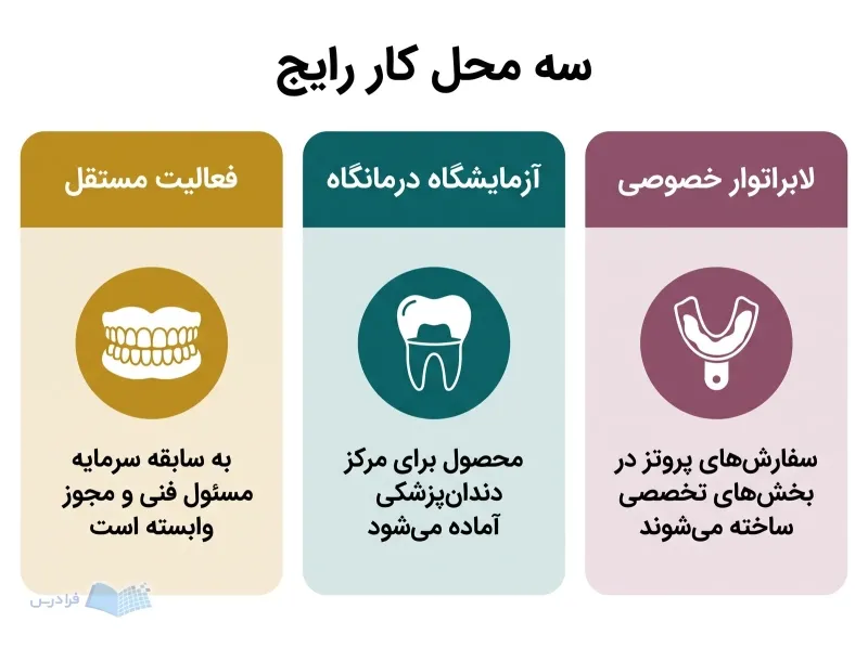 سه پنل محل کار شامل لابراتوار خصوصی، آزمایشگاه درمانگاه و فعالیت مستقل در پروتزهای دندانی
