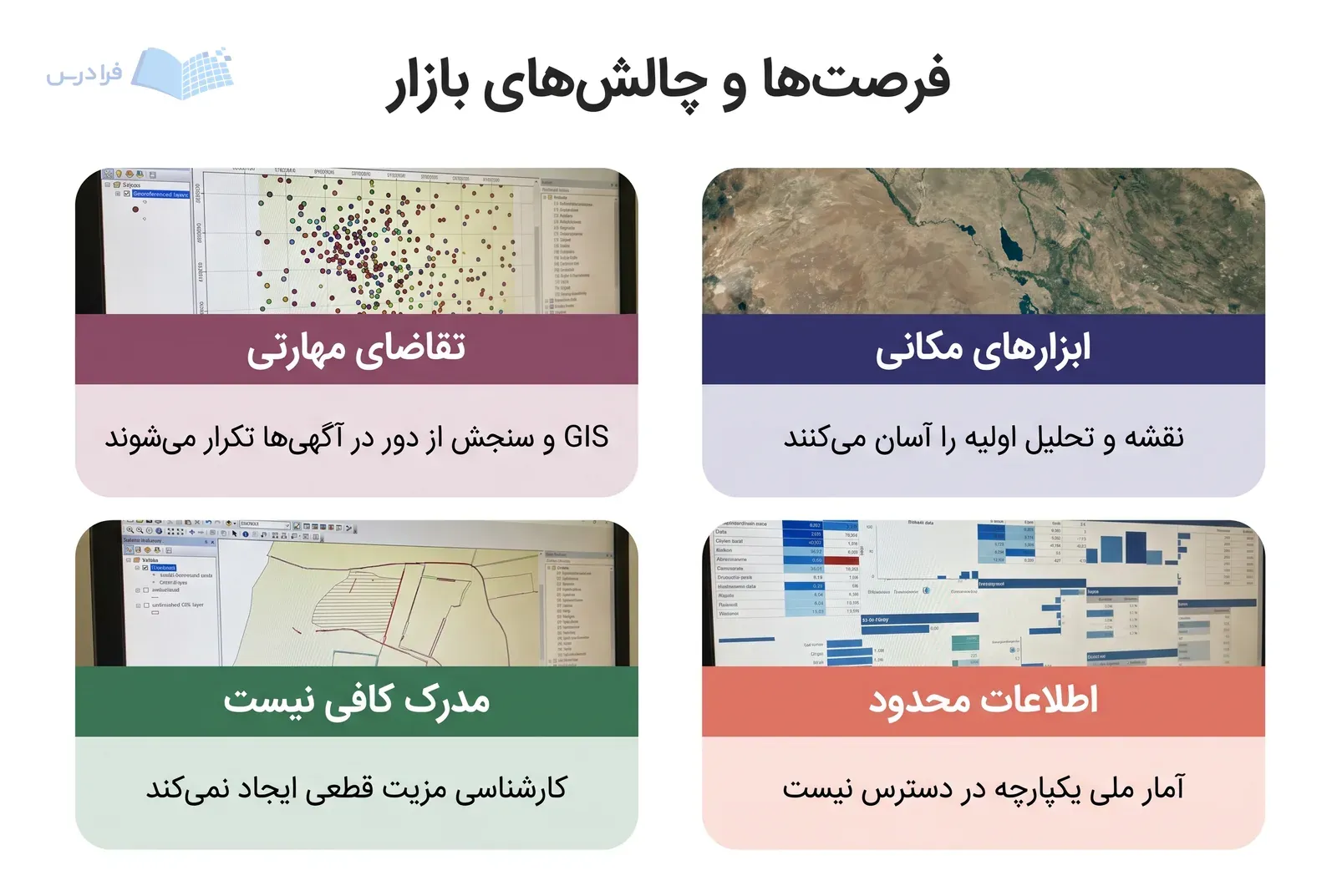 چهار پنل تقاضای مهارتی، ابزارهای مکانی، ناکافی بودن مدرک و اطلاعات محدود بازار جغرافیا را مقایسه میکنند.