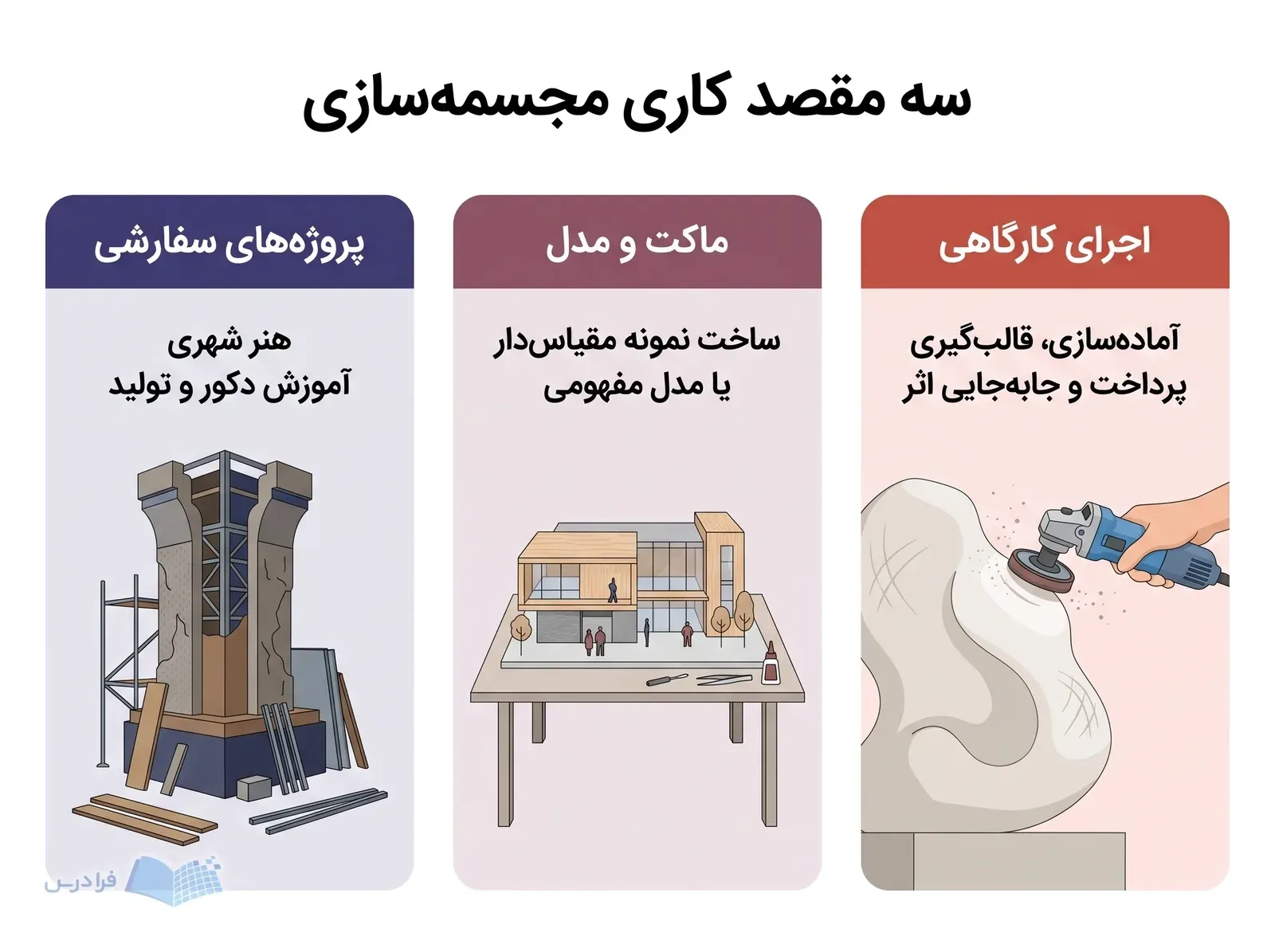 سه کارت اجرای کارگاهی، ماکت و مدل و پروژه‌های سفارشی با ابزار پرداخت، مدل مقیاس‌دار و قطعه دکور