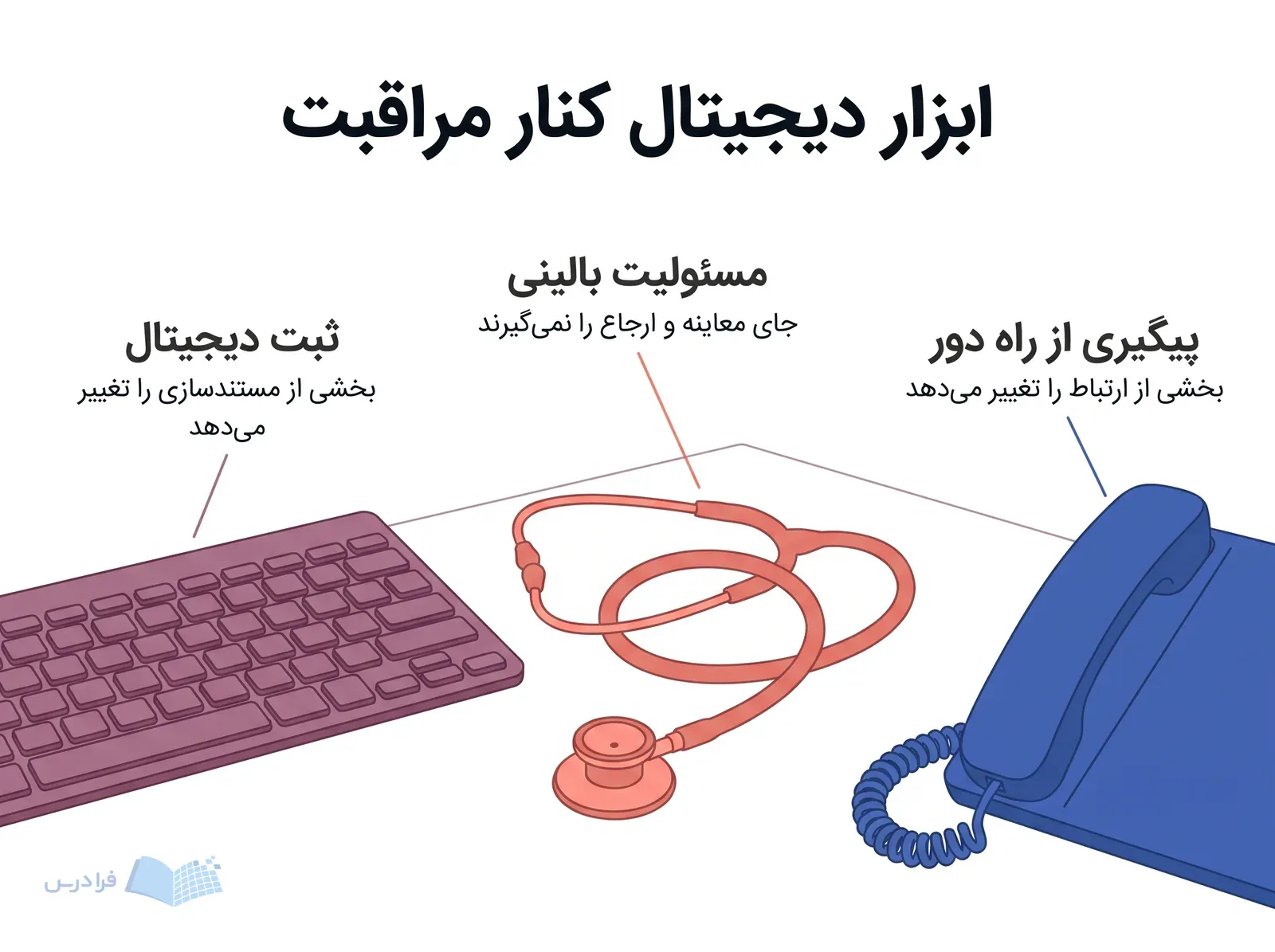 میز مشاوره مامایی با صفحه‌کلید تلفن و گوشی پزشکی برای ثبت پیگیری و معاینه.