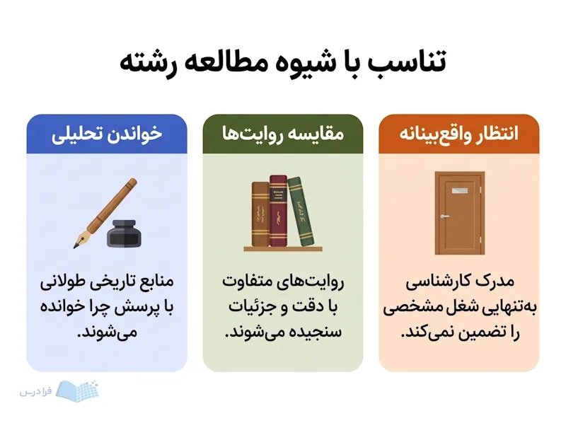 سه پنل خواندن تحلیلی، مقایسه روایتها و انتظار واقعبینانه را کنار هم نشان میدهند.