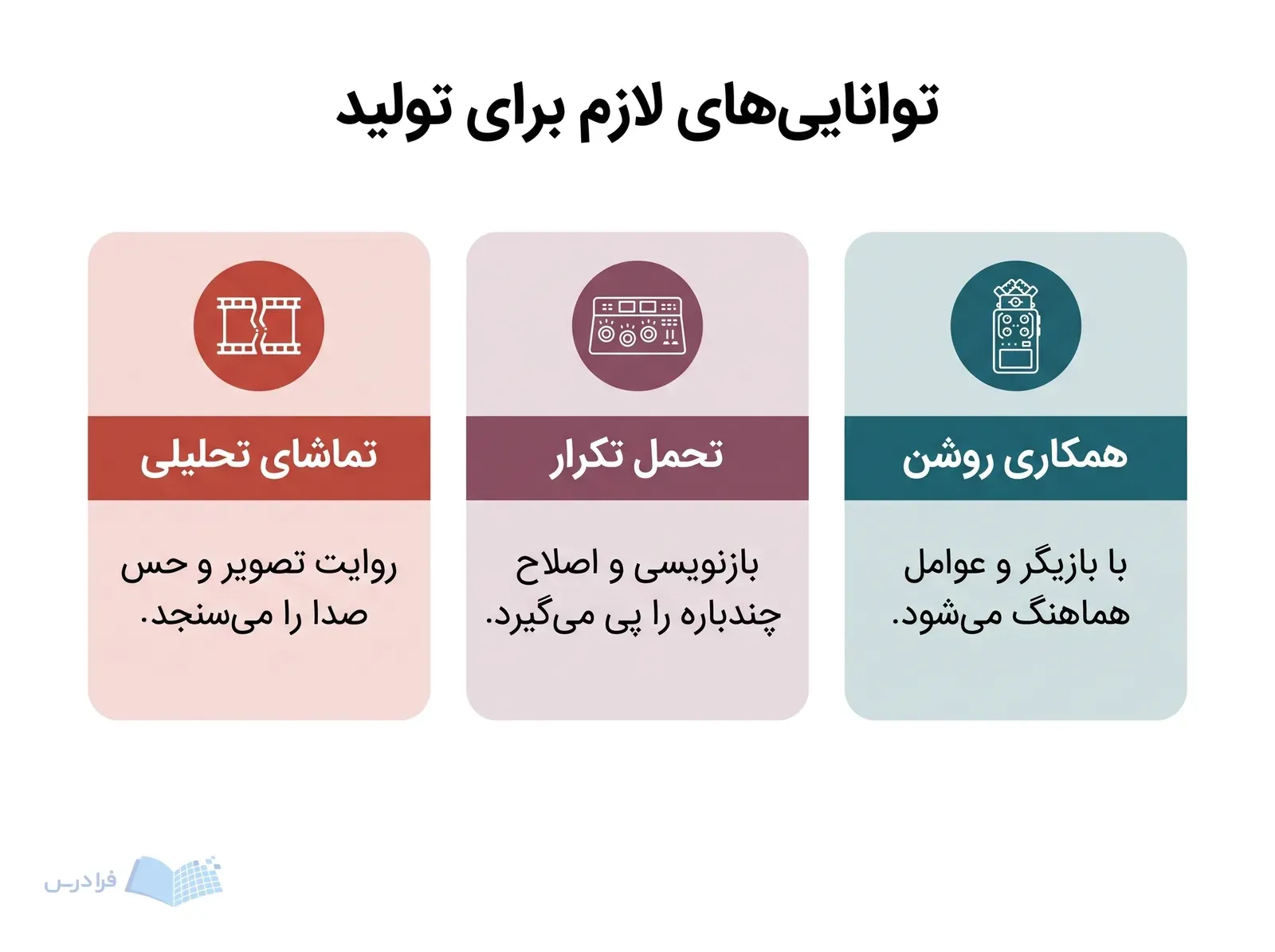 سه پنل درباره تماشای تحلیلی، اصلاح مکرر و همکاری روشن در تولید محتوا.