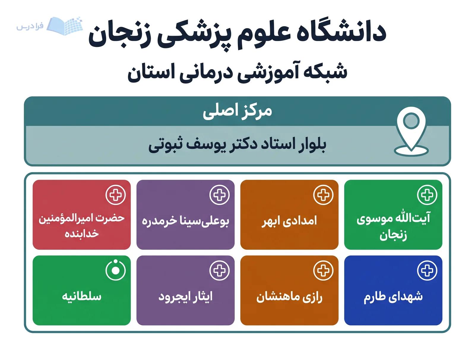شبکه آموزشی درمانی دانشگاه علوم پزشکی زنجان، مرکز اصلی را به مراکز استانی پیوند میدهد.