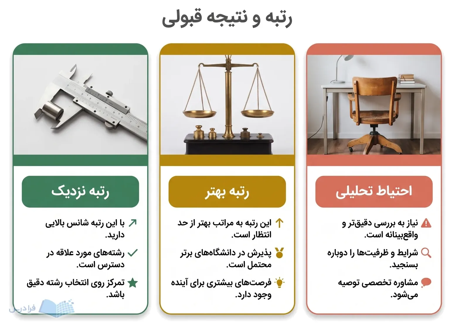سه پنل رتبه نزدیک، رتبه بهتر و سنجش امکان واقعی تحصیل را مقایسه میکنند.
