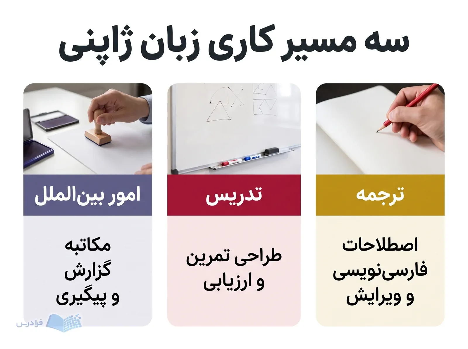 سه پنل ترجمه، تدریس و امور بینالملل با مداد ویرایش، تخته کلاس و مهر اداری.