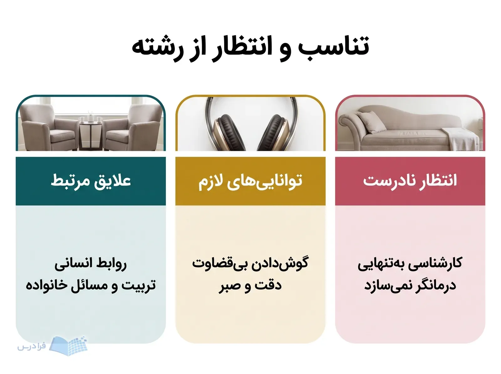 سه پنل علایق مرتبط، تواناییهای لازم و انتظار نادرست از کارشناسی را نشان میدهد.