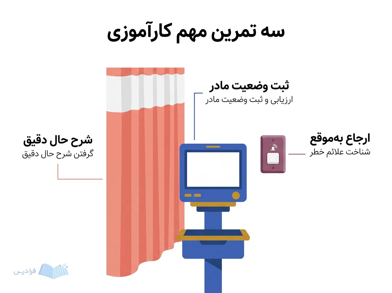 کابین شبیه‌سازی مامایی با پرده حریم، نمایشگر علائم حیاتی و دکمه فراخوان.