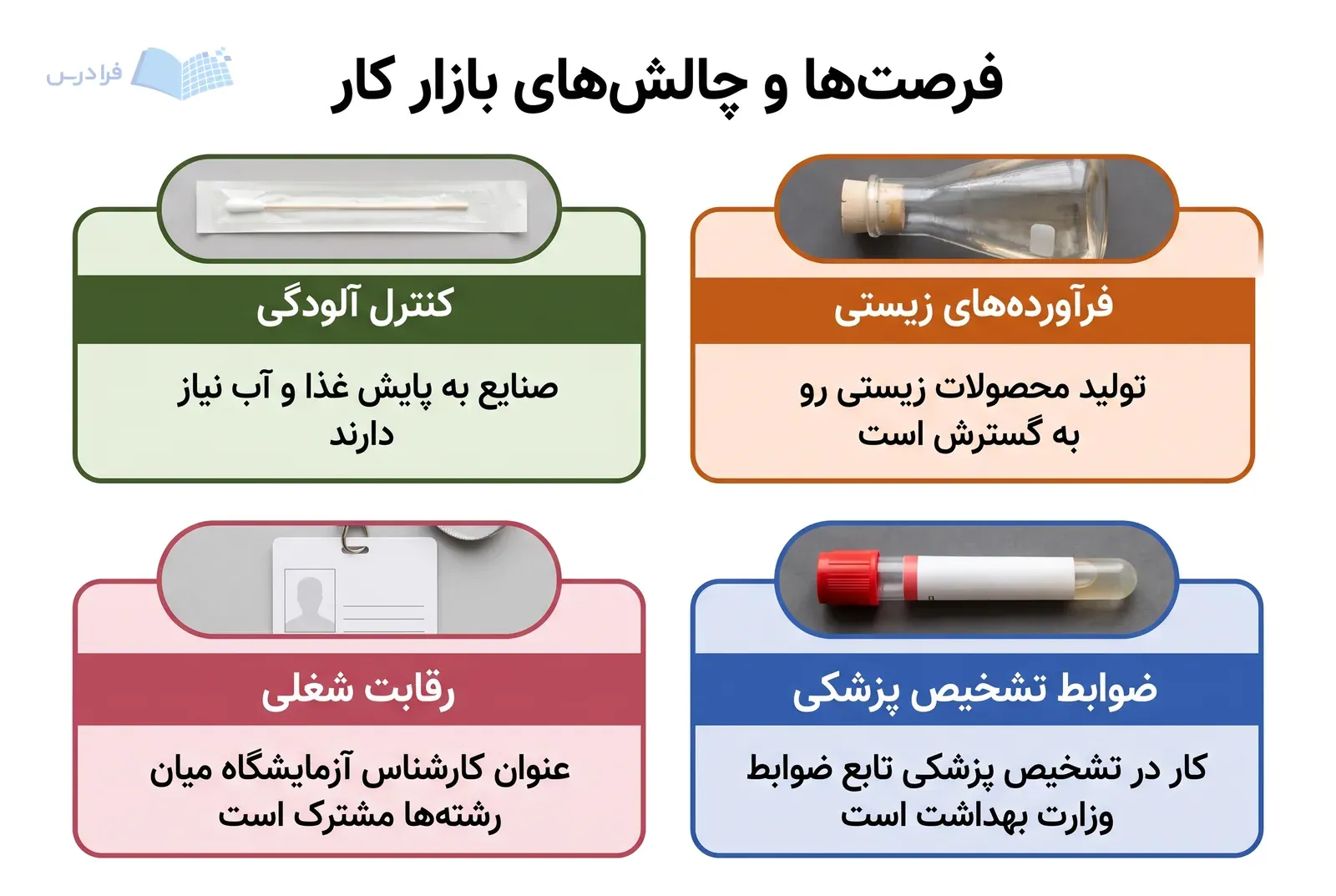 چهار پنل فرصتها و چالشهای بازار کار میکروبیولوژی را با ابزارهای آزمایشگاهی متفاوت نشان میدهند.
