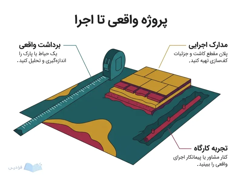 حیاطی در حال اجرای محوطه‌سازی با مترکشی، لبه کف‌سازی و لوله آبیاری نمایان