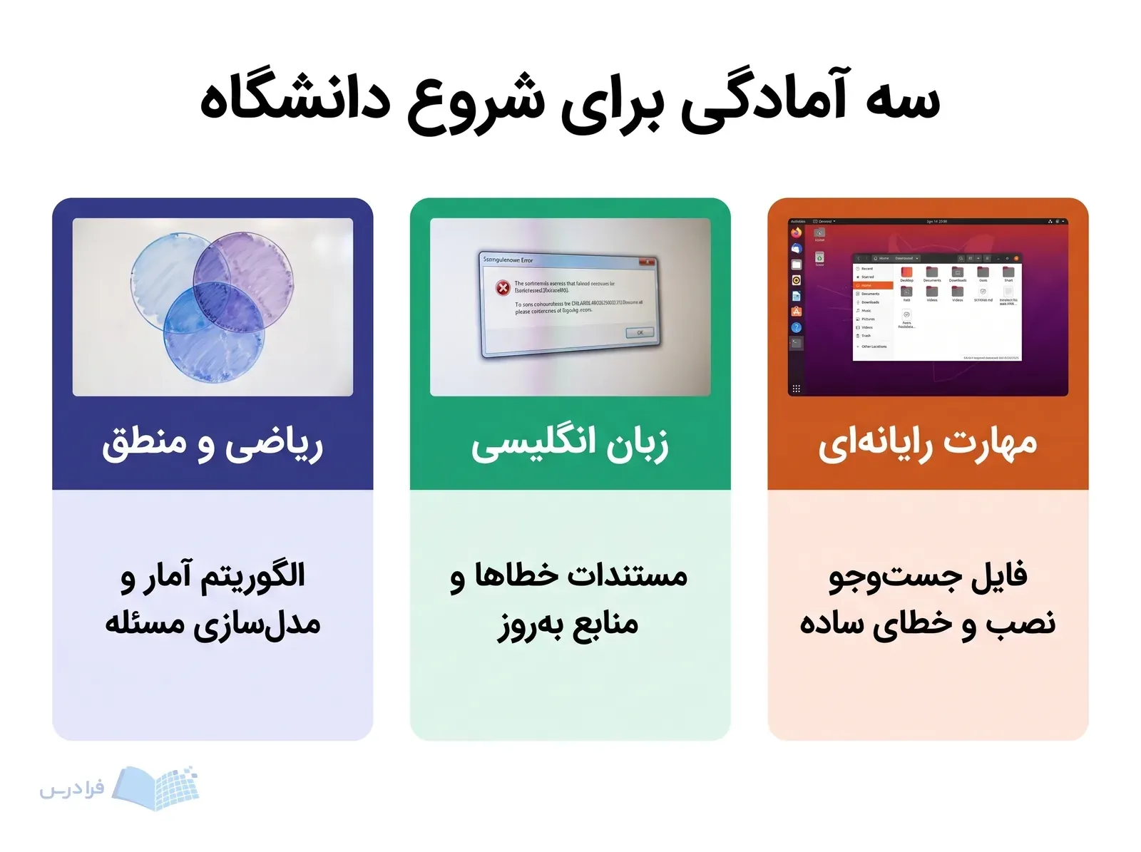 سه پنل ریاضی و منطق، زبان انگلیسی و مهارت رایانهای با نشانههای کاربردی.