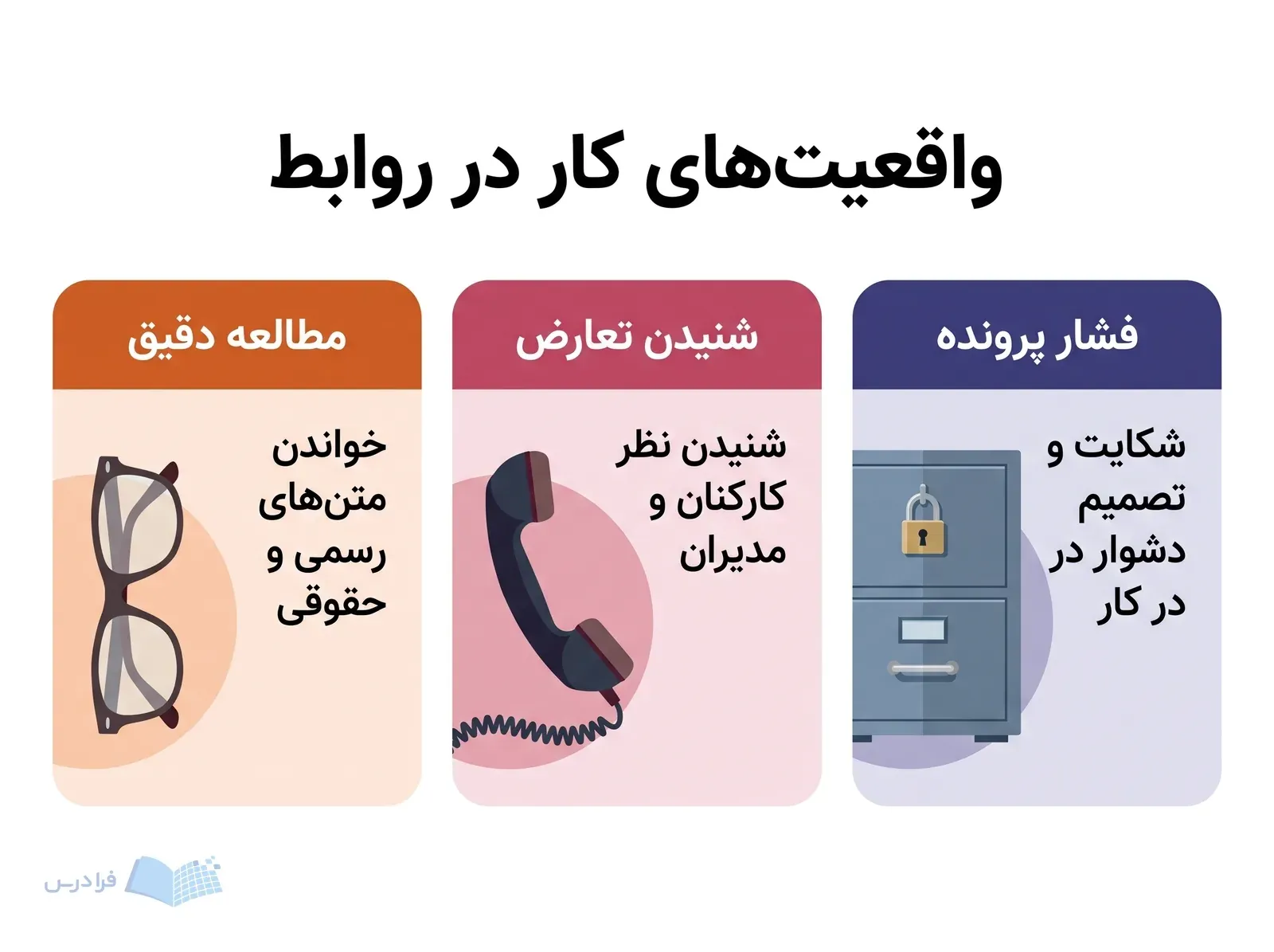 سه پنل مطالعه دقیق، شنیدن تعارض و فشار پرونده با عینک، تلفن و کمد بایگانی.