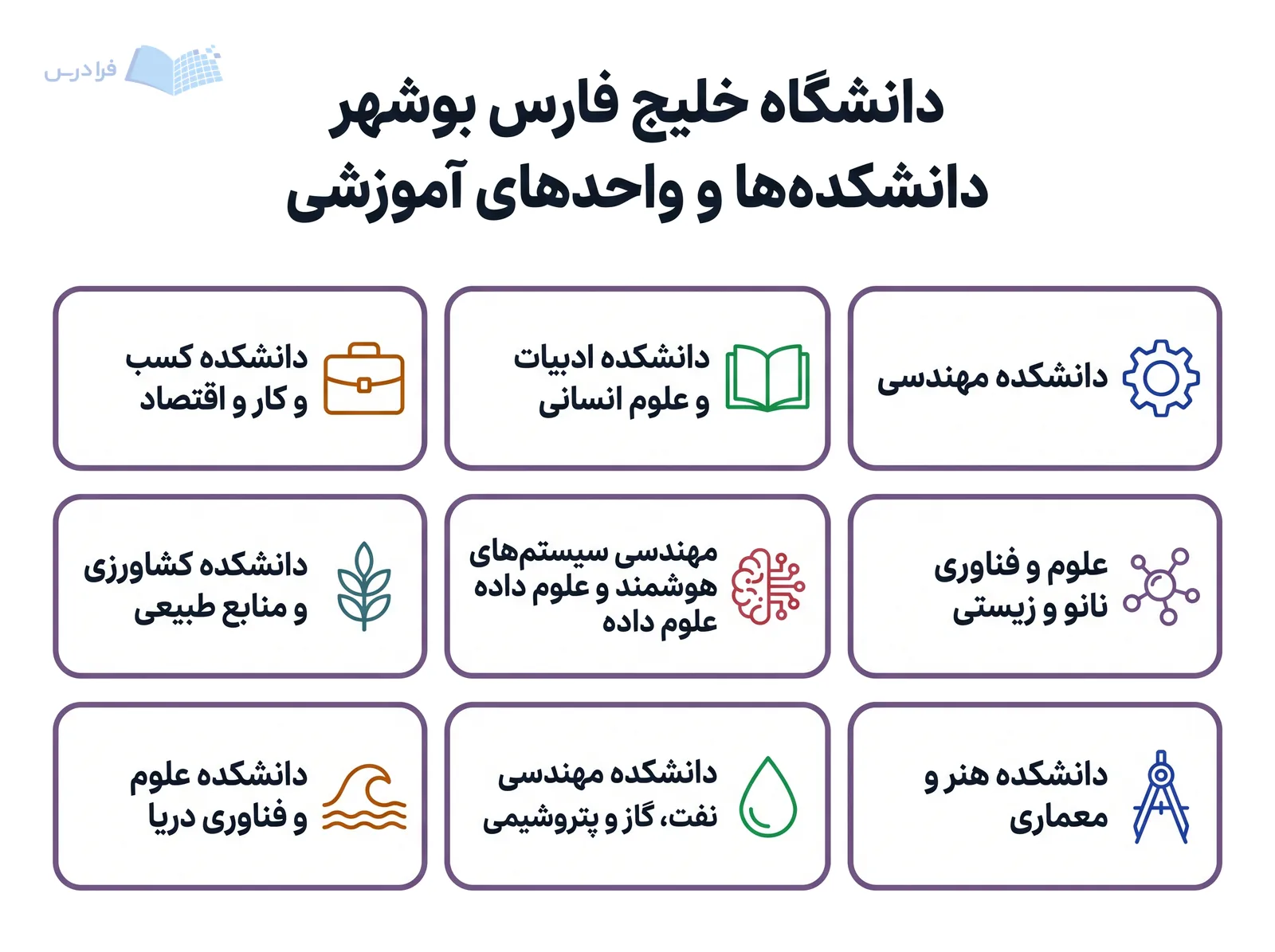 شبکه‌ای از واحدهای آموزشی دانشگاه خلیج فارس بوشهر، دانشکده‌ها را با نمادهای موضوعی متمایز معرفی می‌کند.