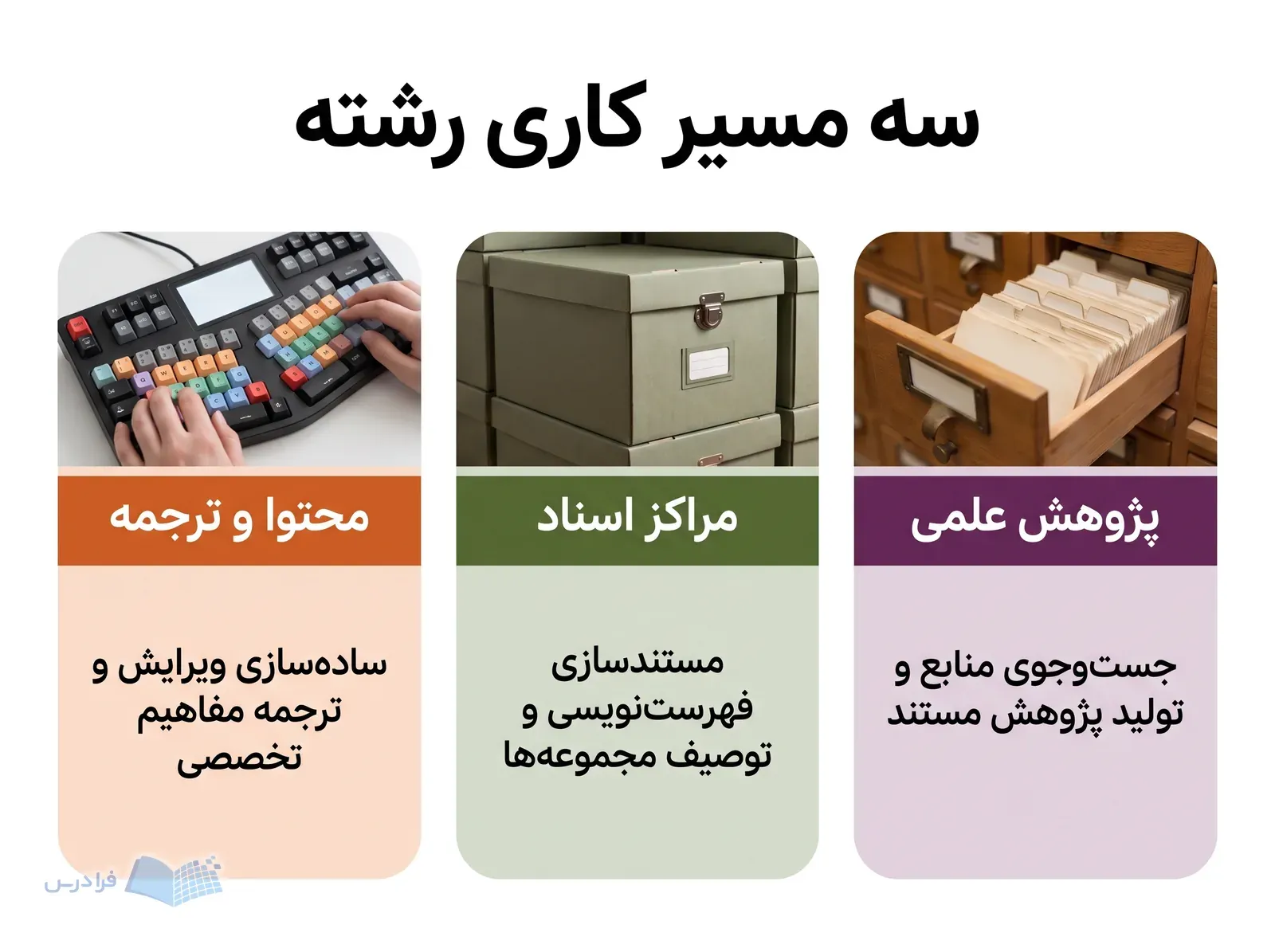 سه کارت شغلی برای پژوهش علمی، مراکز اسناد و محتوا و ترجمه با ابزارهای متفاوت.