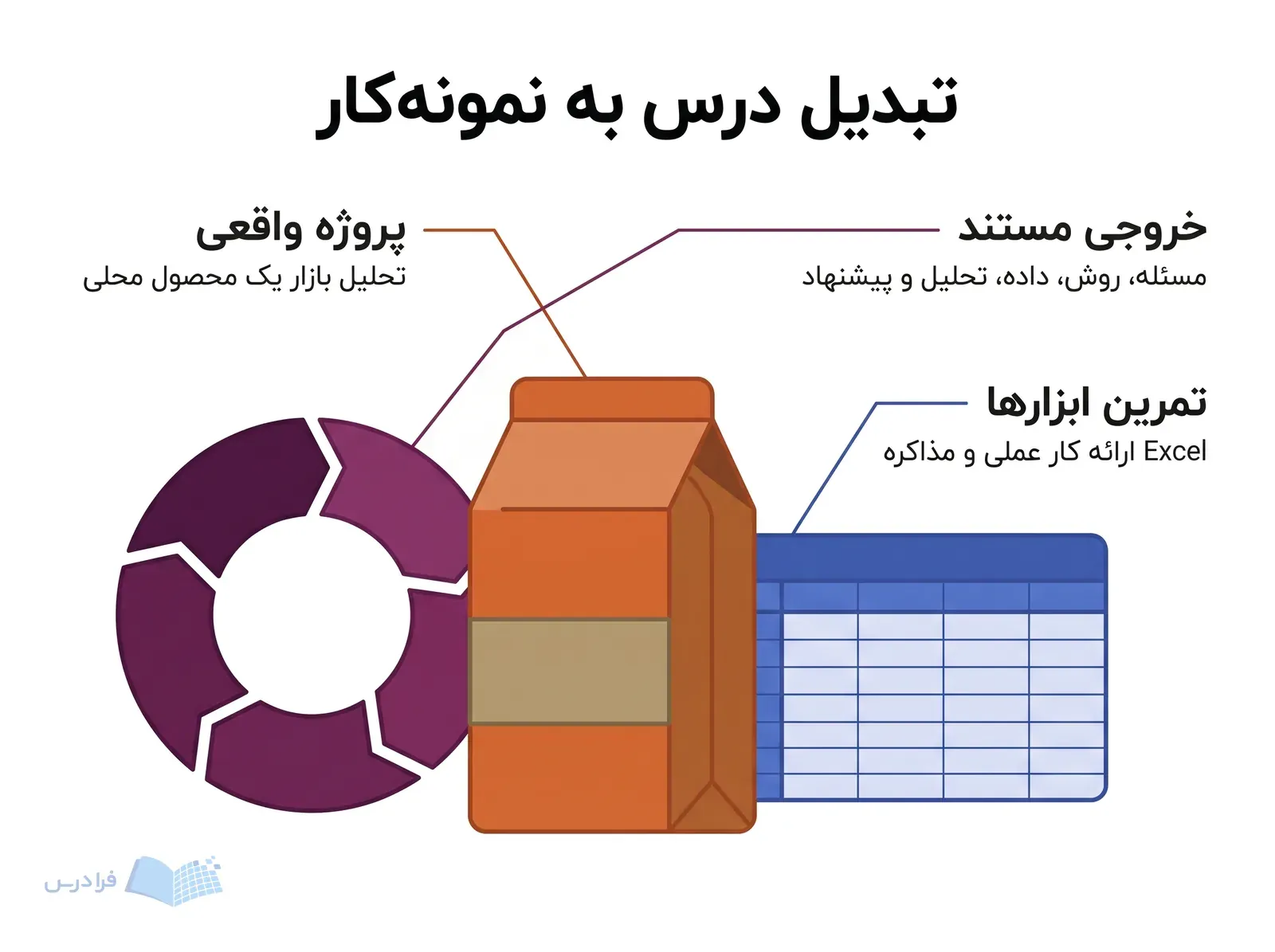 کارهای تکراری خودکارتر میشوند، اما قضاوت انسانی و تجربه واقعی اهمیت دارند.