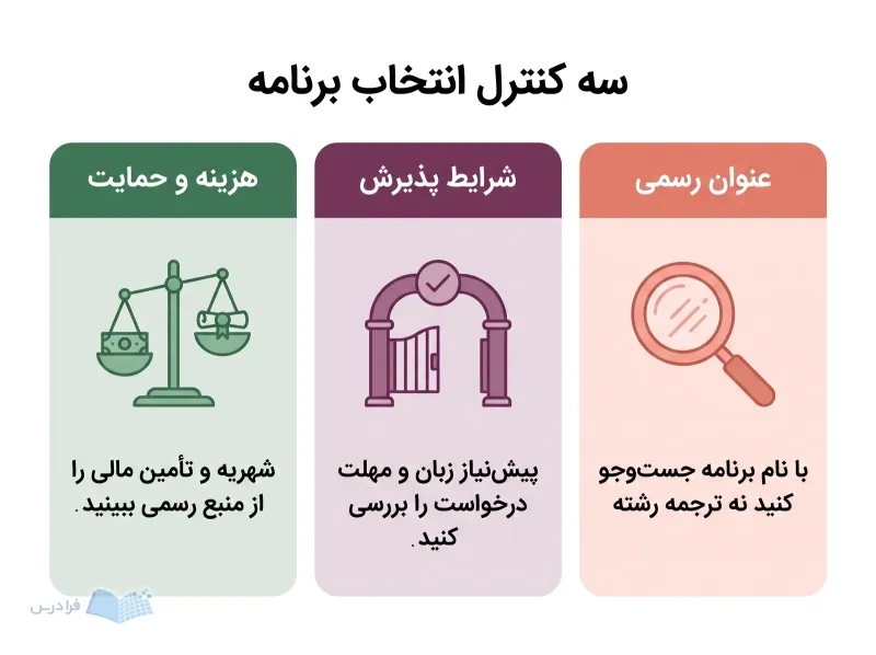 سه پنل عنوان رسمی، شرایط پذیرش و هزینه و حمایت برای انتخاب برنامه خارجی