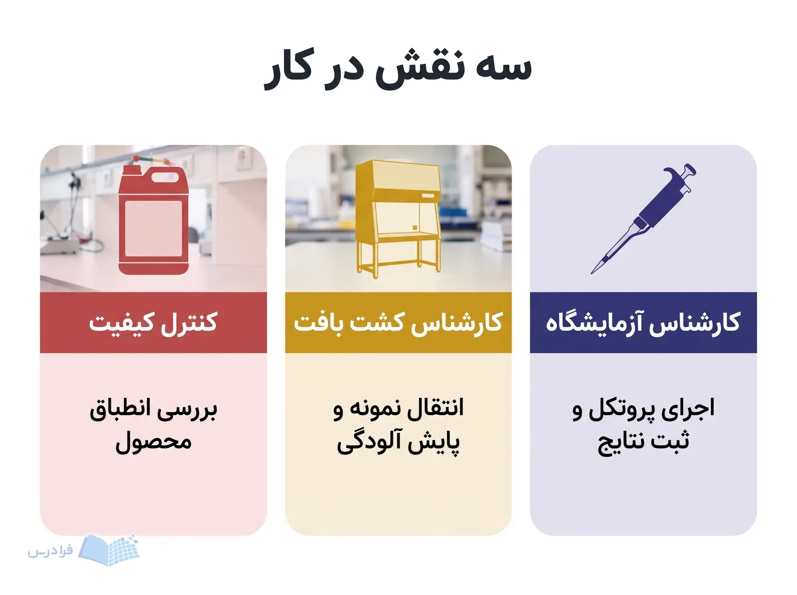 سه پنل نقش‌های کارشناس آزمایشگاه، کشت بافت و کنترل کیفیت با ابزارهای متفاوت.
