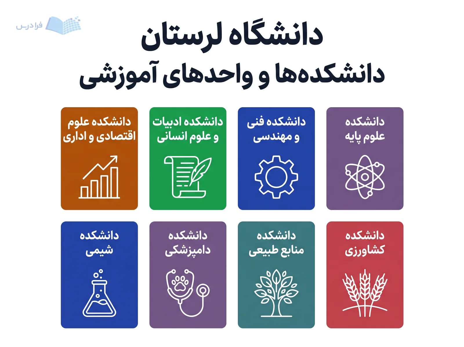 شبکه‌ای از هشت دانشکده دانشگاه لرستان، از علوم پایه و مهندسی تا دامپزشکی و شیمی، نمایش داده شده است.