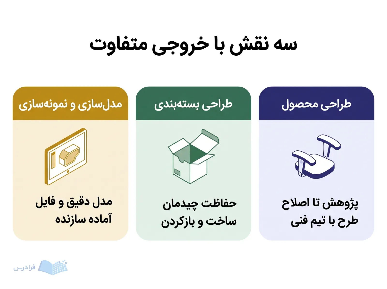 سه کارت هم‌اندازه برای توسعه محصول، طراحی بسته‌بندی و مدل‌سازی با خروجی‌های کاری متفاوت.