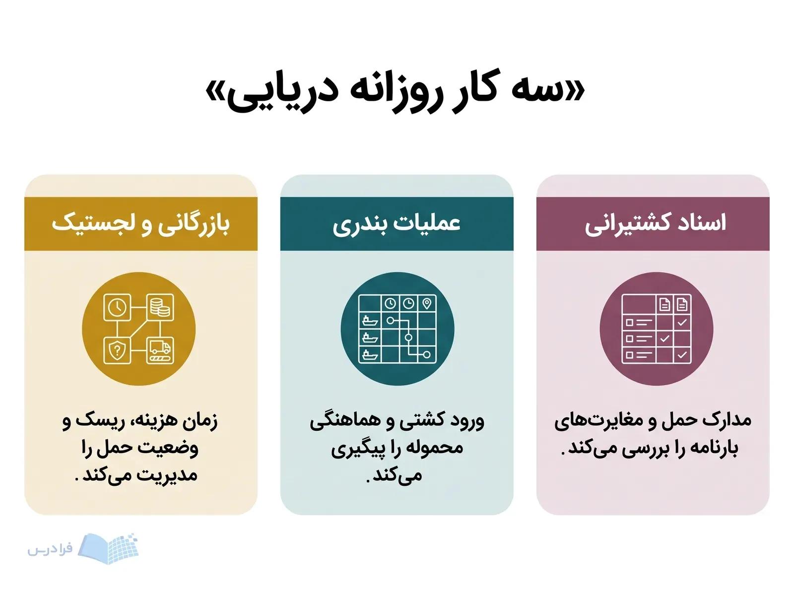 سه پنل اسناد کشتیرانی، عملیات بندری و بازرگانی و لجستیک با ابزارهای متفاوت کنار هم