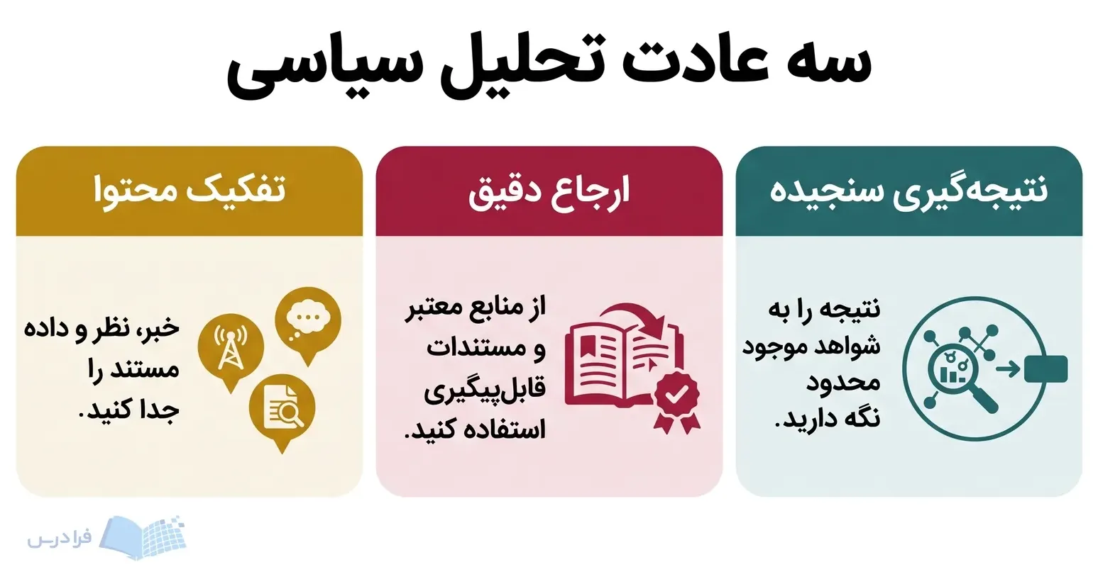 سه پنل تفکیک محتوا، ارجاع دقیق و نتیجه‌گیری سنجیده در تحلیل خبر.