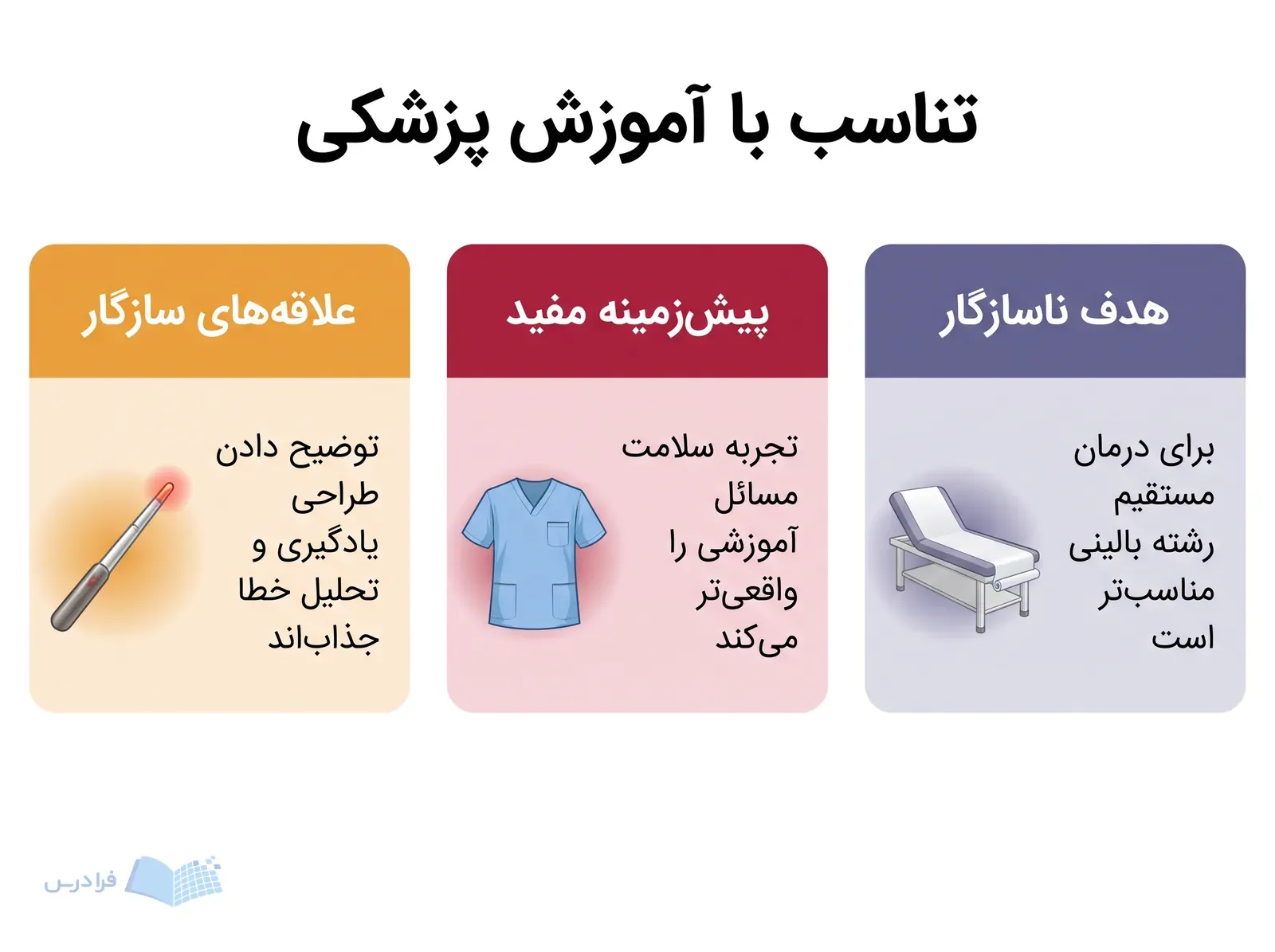 سه پنل علاقه آموزشی، تجربه سلامت و هدف درمان مستقیم را مقایسه می‌کنند.