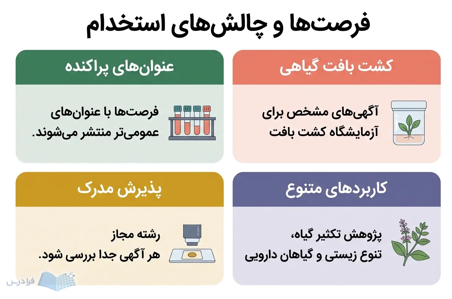 چهار پنل فرصتهای کشت بافت و کاربردهای متنوع را کنار چالشهای استخدام نشان میدهند.
