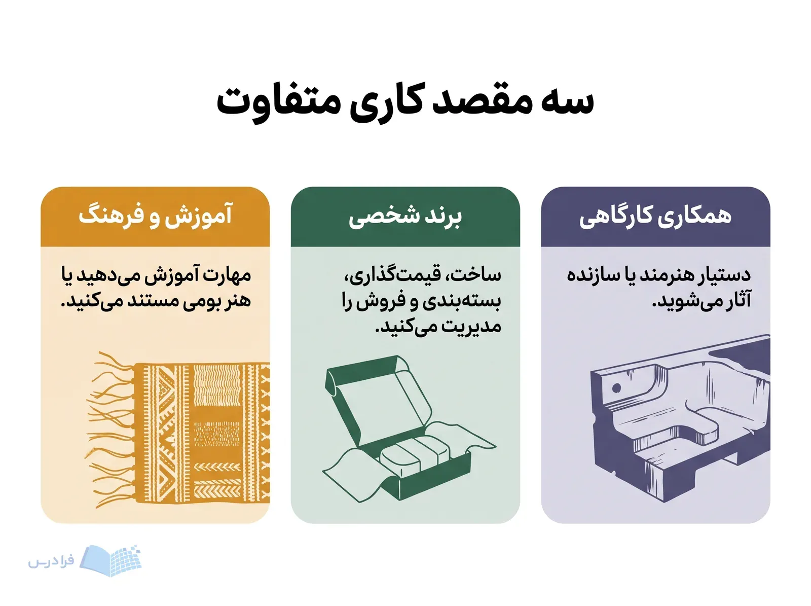 سه مسیر همکاری کارگاهی، برند شخصی و آموزش و فرهنگ با قطعه فلزی، بسته‌بندی و پارچه بافته‌شده.