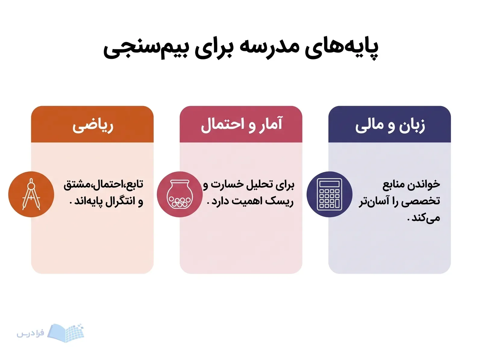 سه پنل ریاضی آمار و احتمال و زبان و مالی با ابزارهای مطالعه مرتبط.