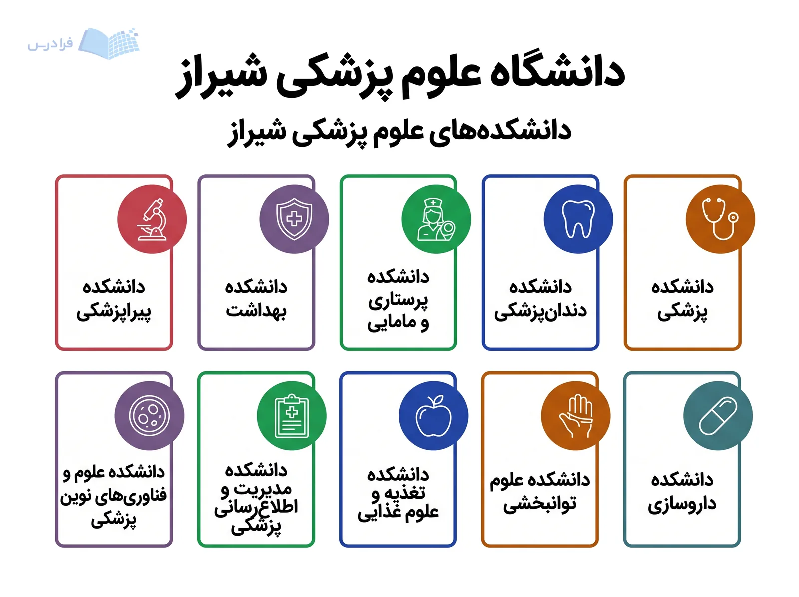 شبکه دانشکده‌های دانشگاه علوم پزشکی شیراز، ده حوزه آموزشی را با نمادهای جداگانه معرفی می‌کند.