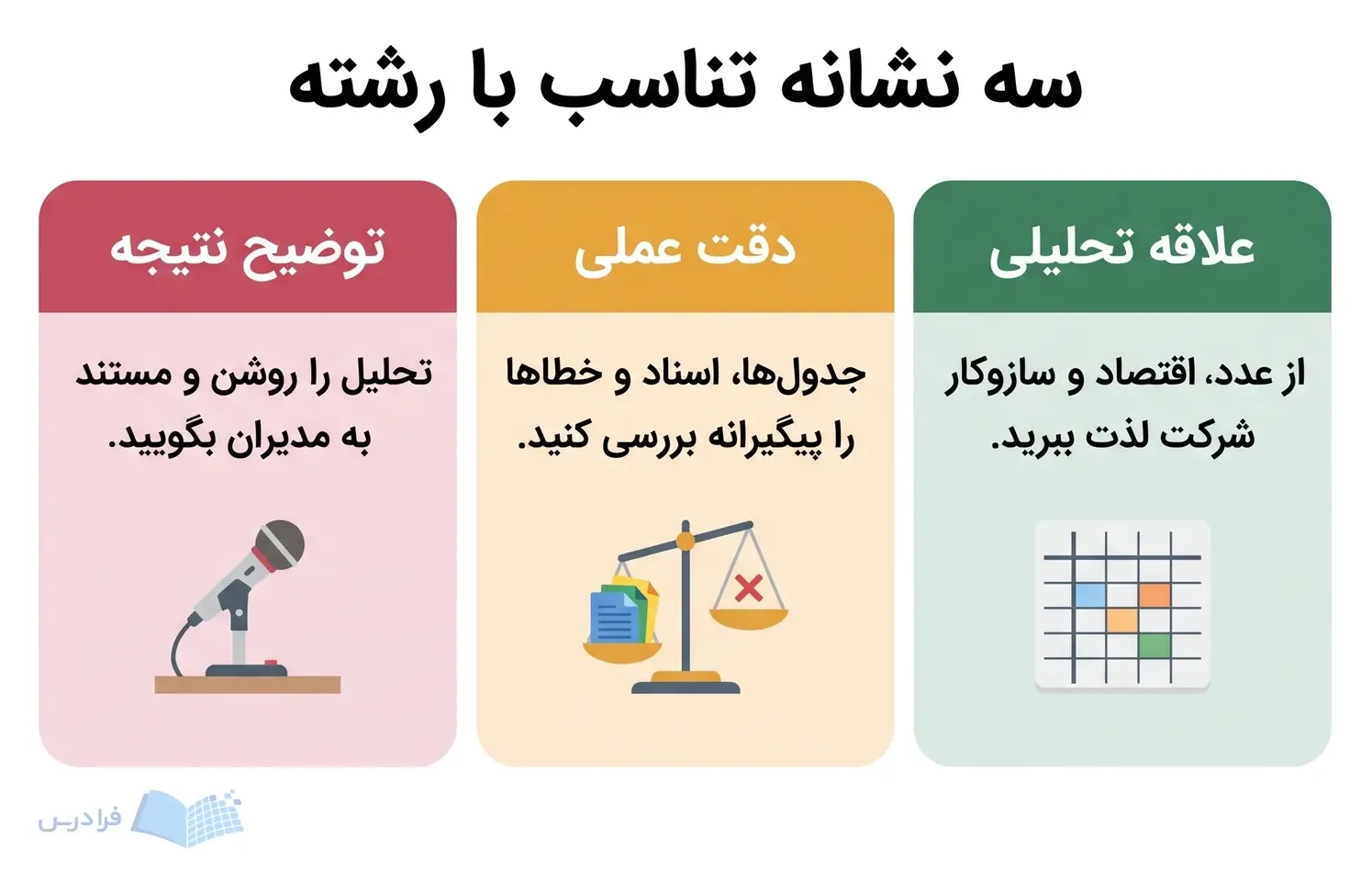 سه بخش علاقه تحلیلی، دقت در بررسی و توضیح روشن نتیجه برای مدیریت مالی.