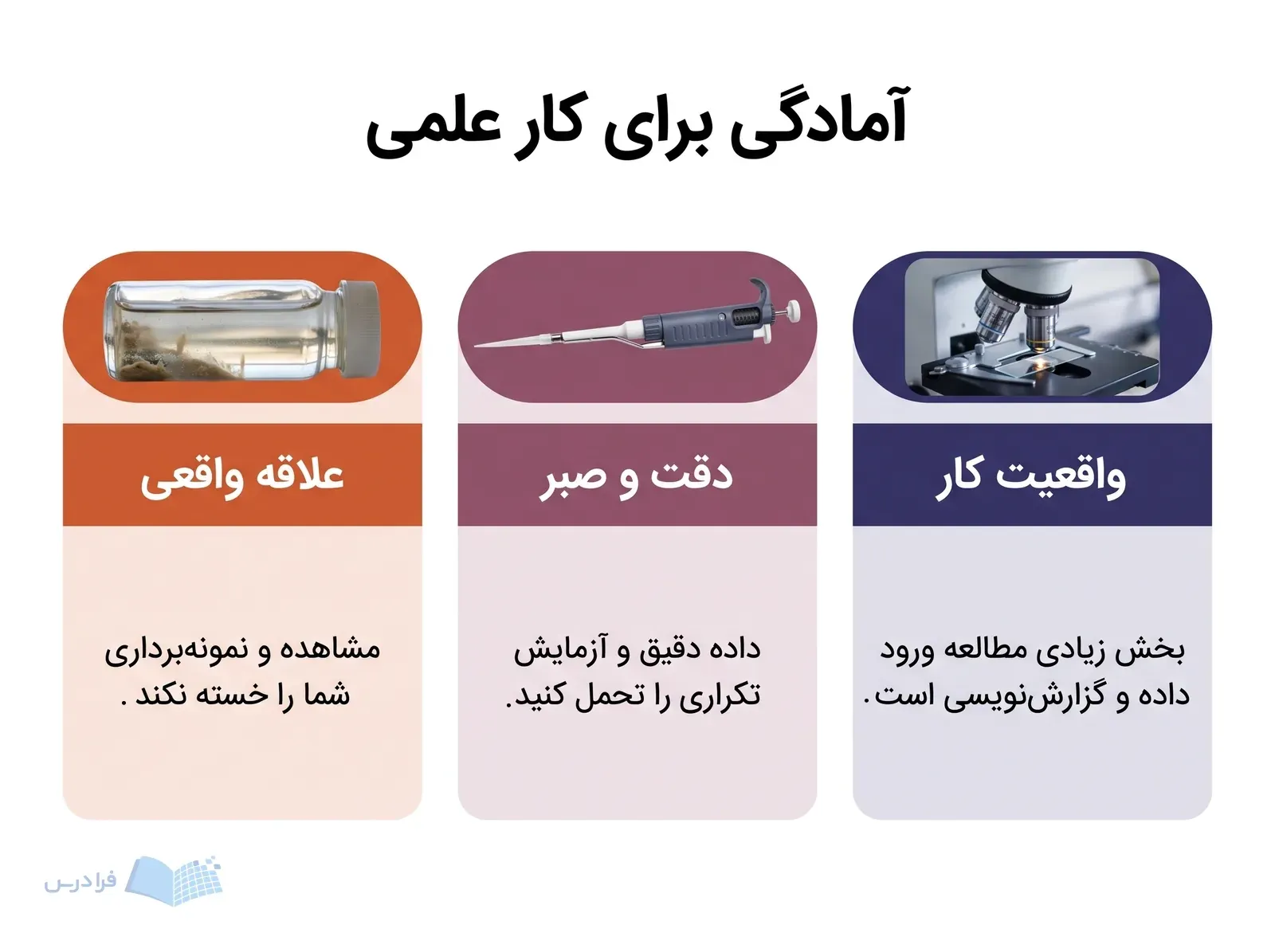 سه پنل علاقه واقعی، دقت و صبر و واقعیت کار علمی در زیستشناسی دریا
