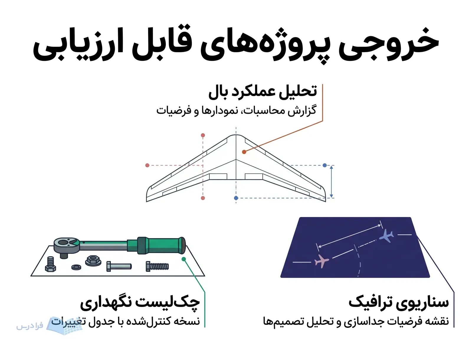 کارگاه پروژه هوانوردی با طرح بال، آچار نگهداری و نقشه سناریوی جداسازی هواپیماها.
