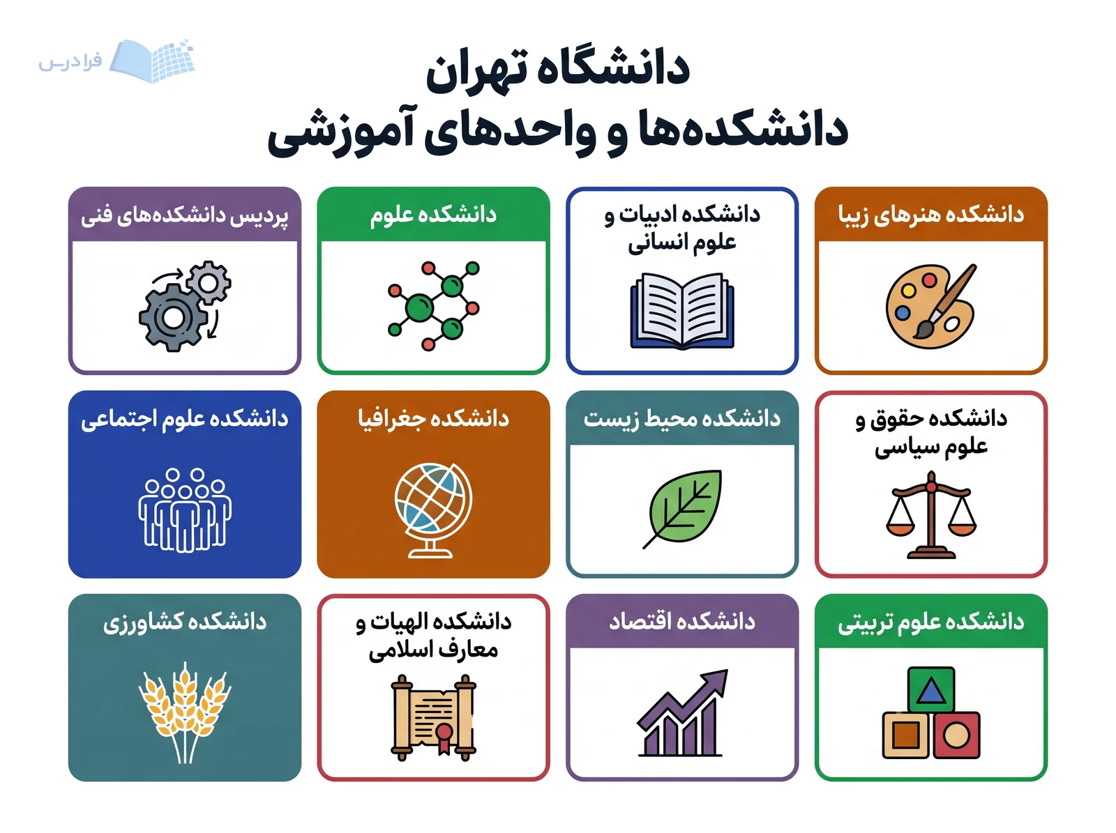 شبکهای نمادین، دوازده دانشکده و واحد آموزشی دانشگاه تهران را با نام نمایش میدهد.