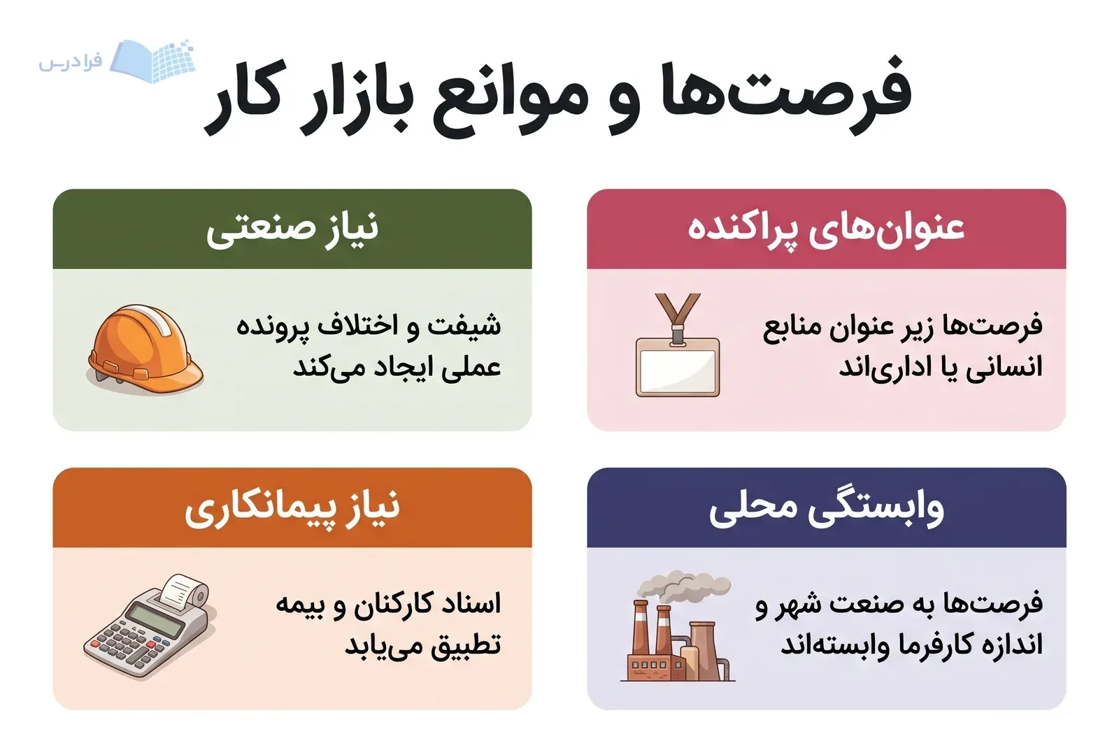 چهار پنل بازار کار روابط کار با نیاز صنعتی، پیمانکاری، عنوان‌های پراکنده و وابستگی محلی.