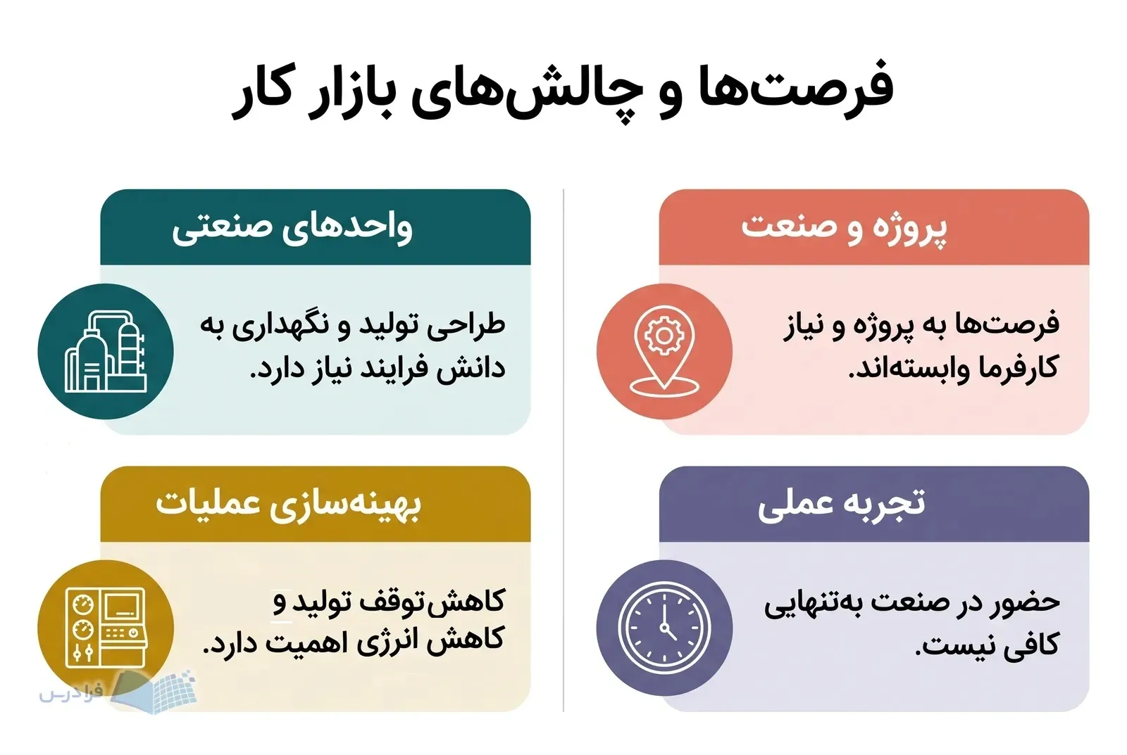 چهار پنل هموزن، نیاز واحدهای صنعتی و بهینهسازی را در برابر وابستگی به پروژه و تجربه عملی نشان میدهند.