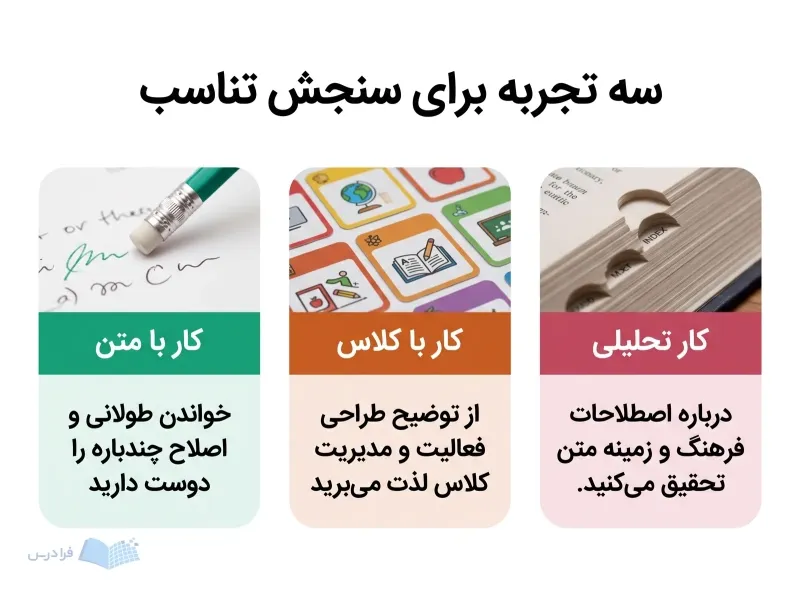 سه پنل کار با متن، کار با کلاس و کار تحلیلی برای سنجش تناسب با رشته زبان انگلیسی