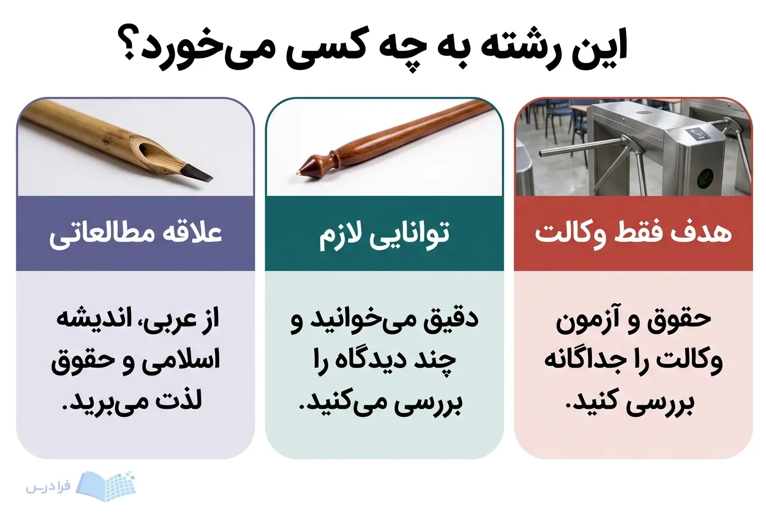 سه پنل با قلم نی، نشانگر مطالعه و گیت آزمون برای سنجش تناسب رشته.
