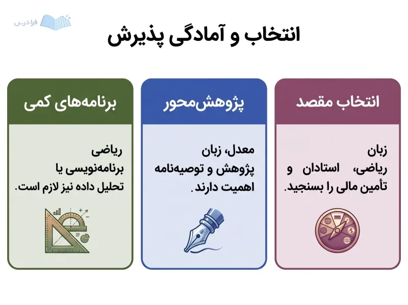 سه پنل انتخاب مقصد، پذیرش پژوهشمحور و برنامههای کمی با نشانههای متفاوت