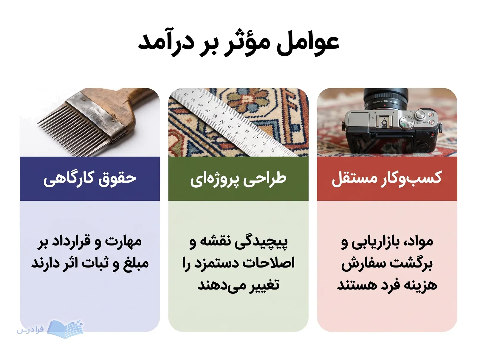 سه پنل تفاوت عوامل درآمد در حقوق کارگاهی، طراحی پروژهای و کسبوکار مستقل را نشان میدهند.