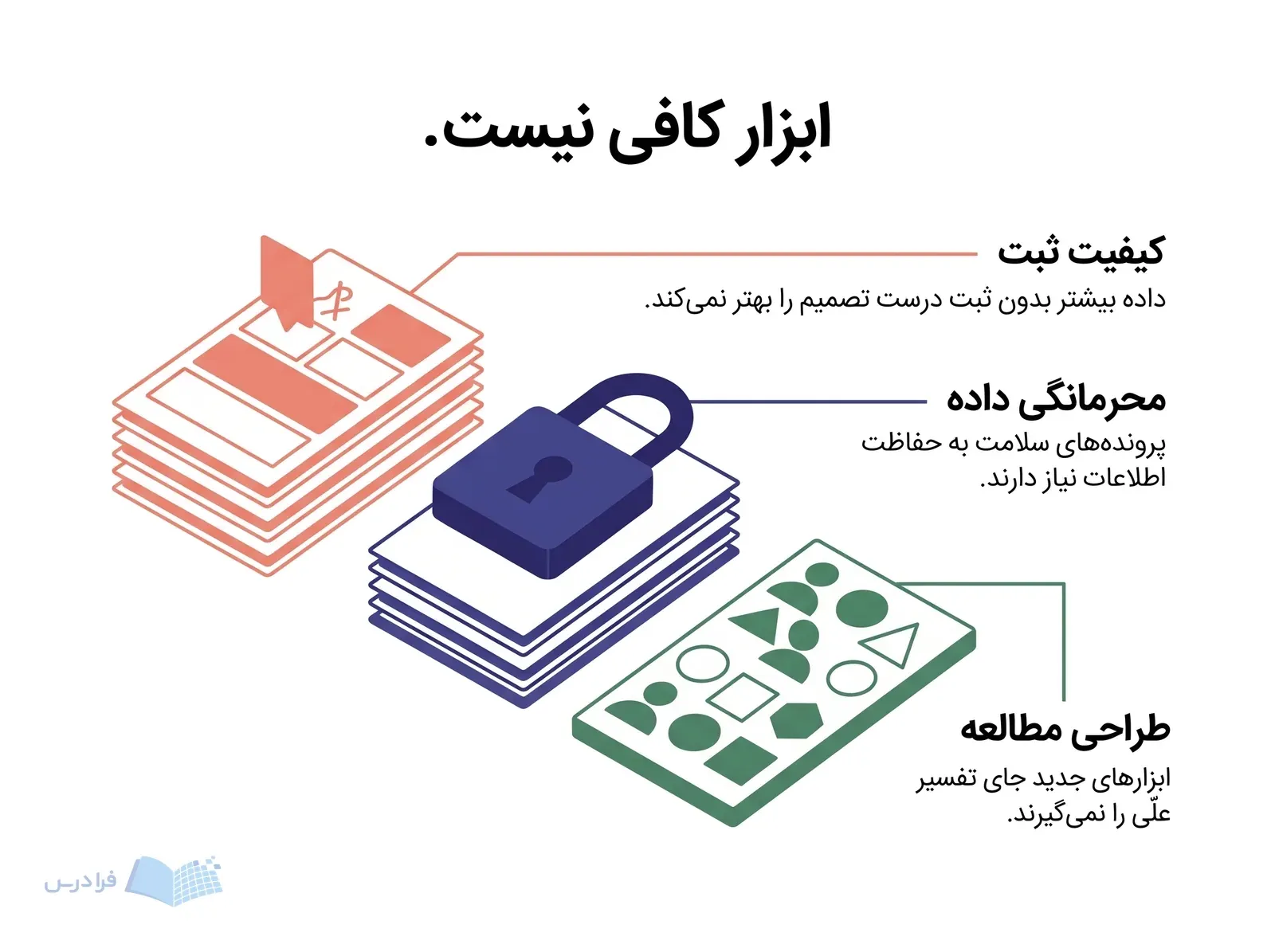 داده‌های سلامت بی‌نام، قفل حفاظت اطلاعات و قاب انتخاب نمونه مطالعه کنار هم دیده می‌شوند.
