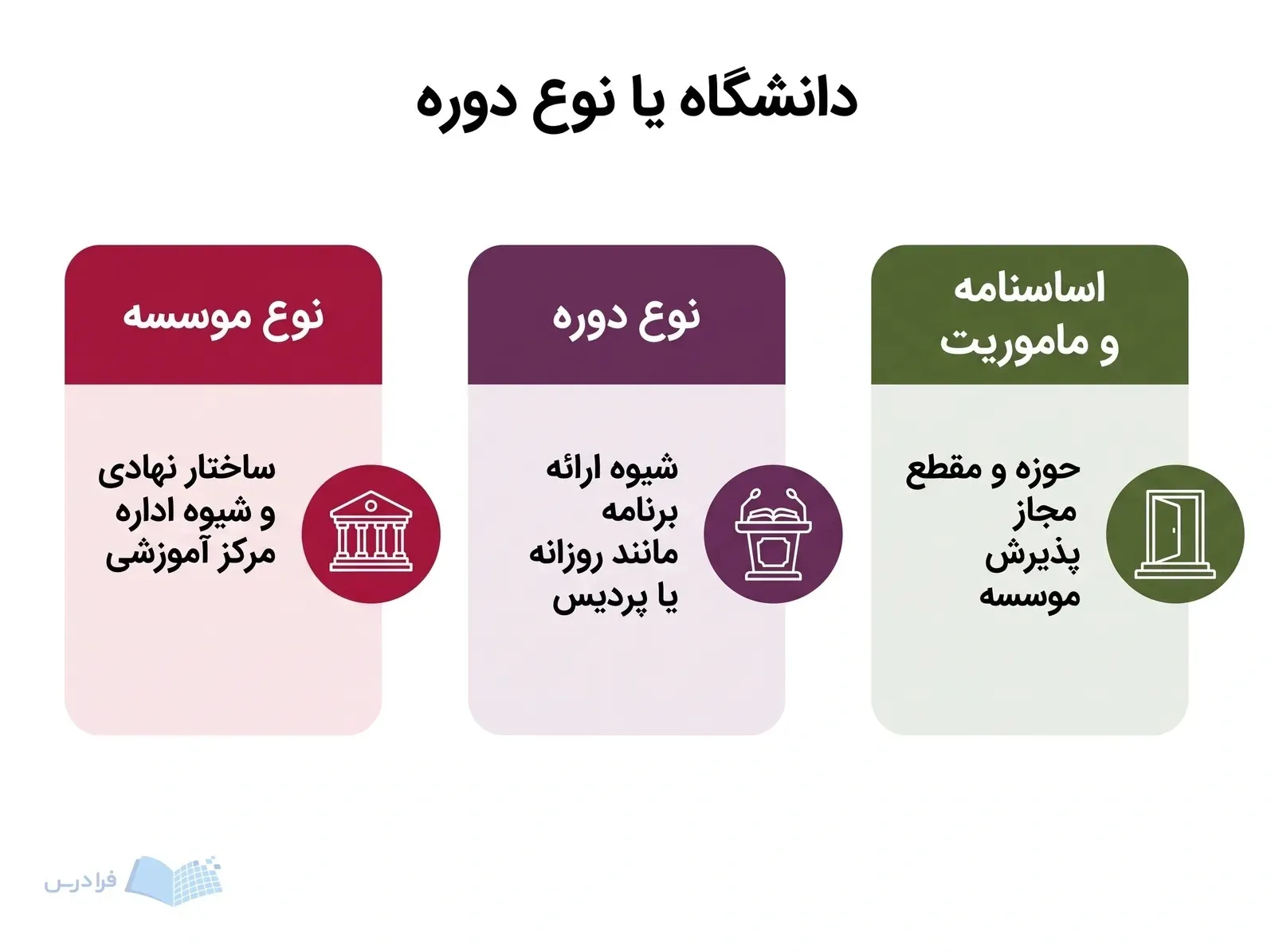 سه پنل، ساختار موسسه، شیوه ارائه دوره و حدود پذیرش را از هم جدا میکنند.