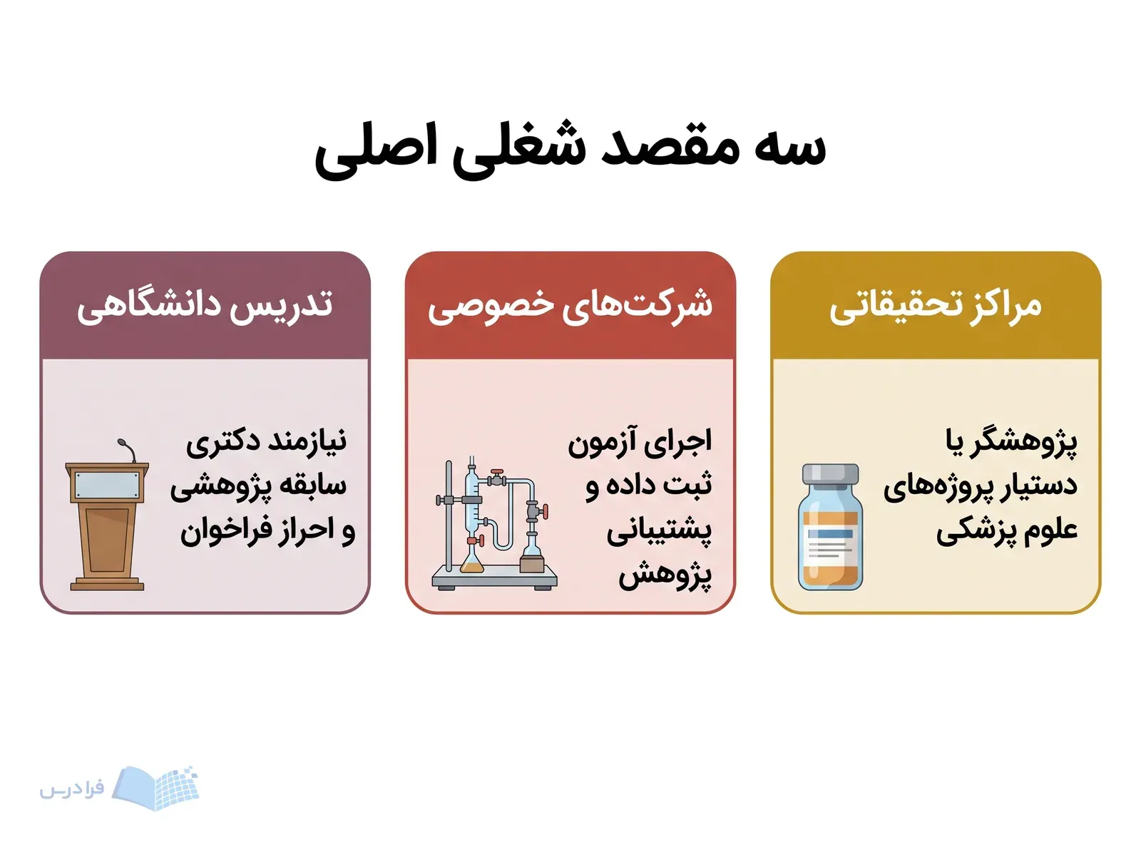سه پنل مراکز تحقیقاتی، شرکت‌های خصوصی و تدریس دانشگاهی با ابزارهای کاری متفاوت.