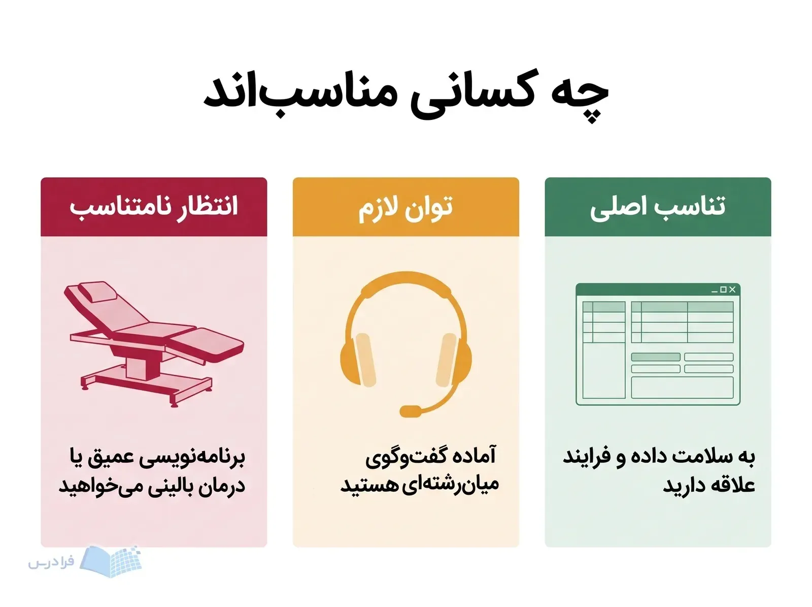 سه پنل تناسب فردی، علاقه به سلامت و داده، توان ارتباطی و انتظار نامتناسب را مقایسه می‌کنند.