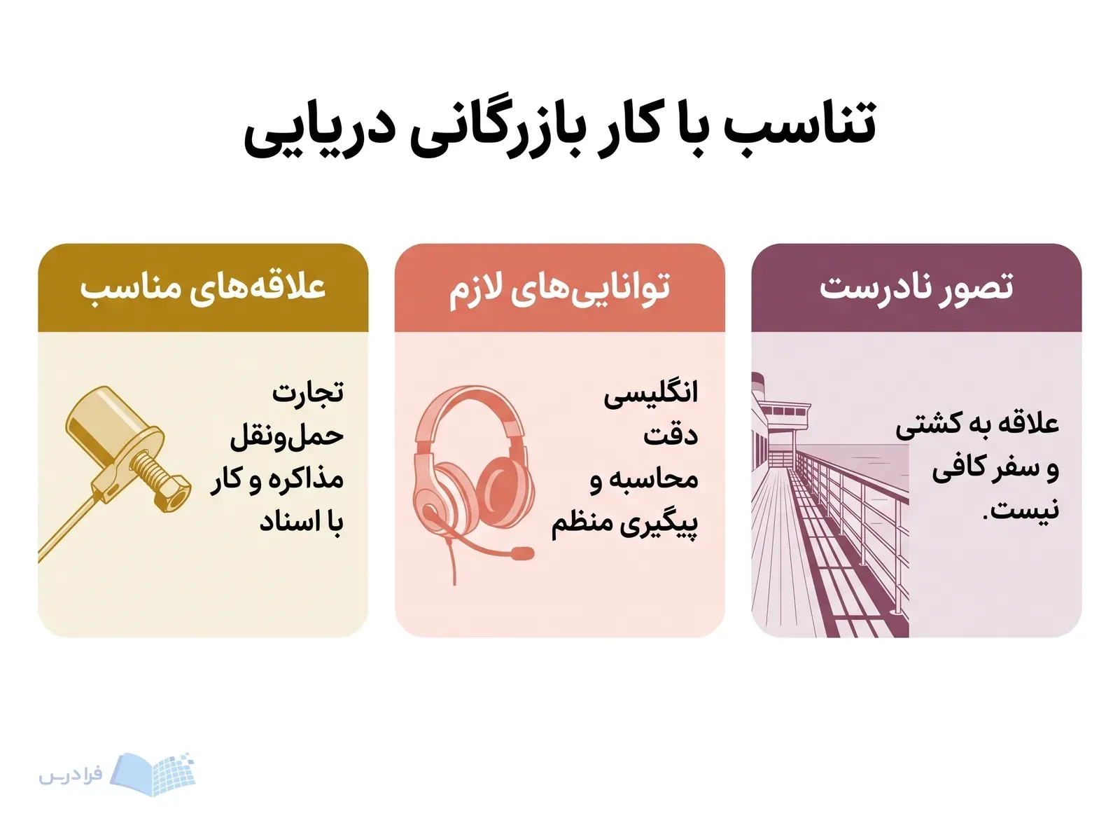 سه پنل علاقه‌های مناسب، توانایی‌های لازم و تصور نادرست درباره کار دریایی را مقایسه می‌کنند.